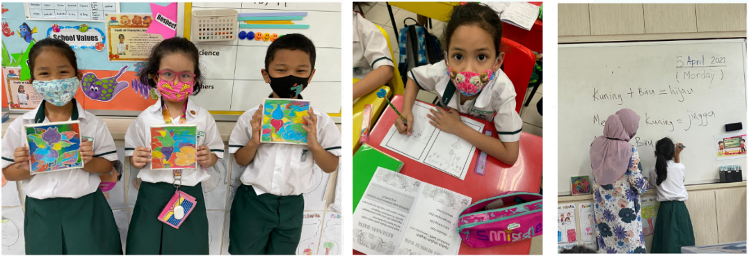 Three masked students hold colorful artwork; a girl draws at a desk; two people write color mixing notes on a whiteboard.